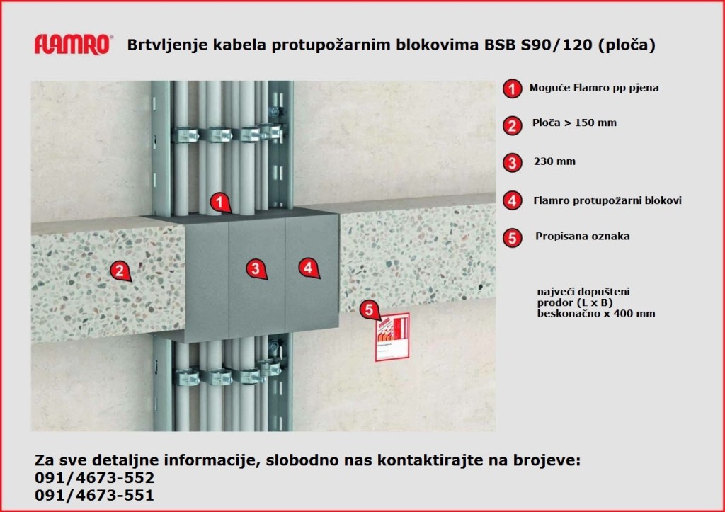 PP blokovi 90-120 ploca