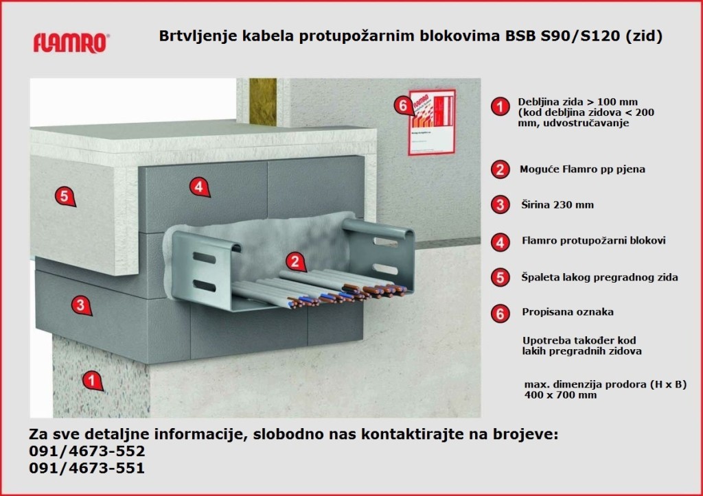 PP blokovi 90-120 zid
